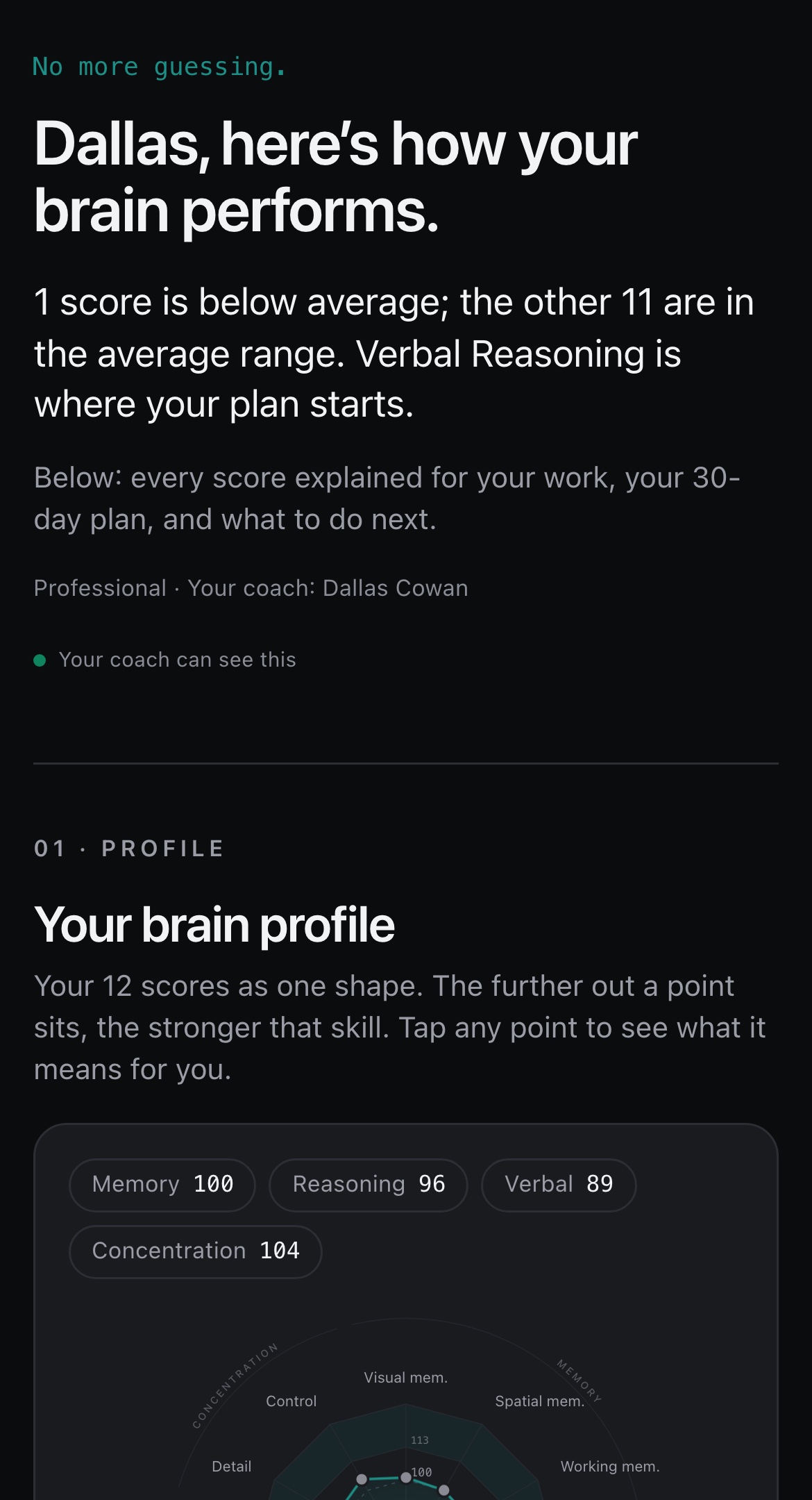 The top of a real Readout: Dallas, here's how your brain performs. 1 score is below average; the other 11 are in the average range. Verbal Reasoning is where your plan starts.
